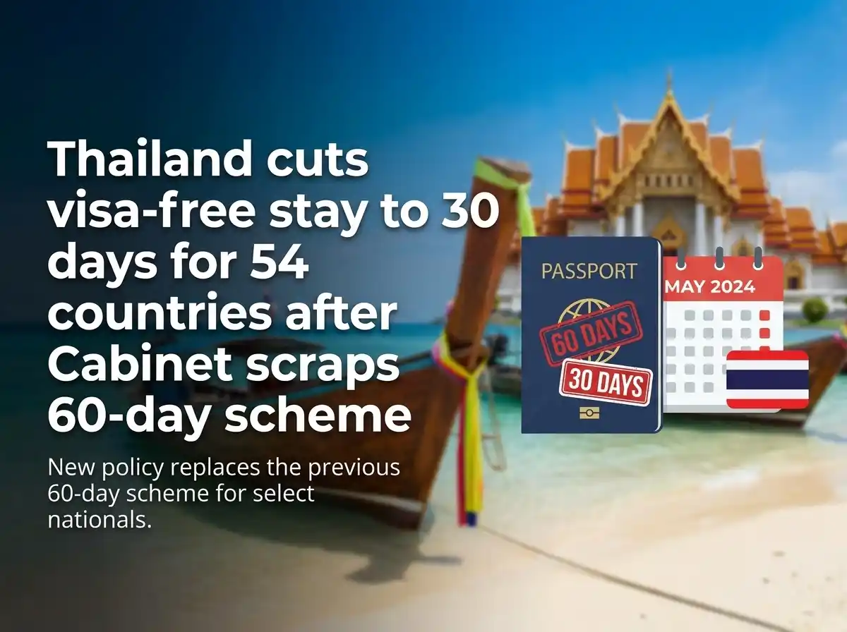 Thailand cuts visa-free stay to 30 days for 54 countries after Cabinet scraps 60-day scheme